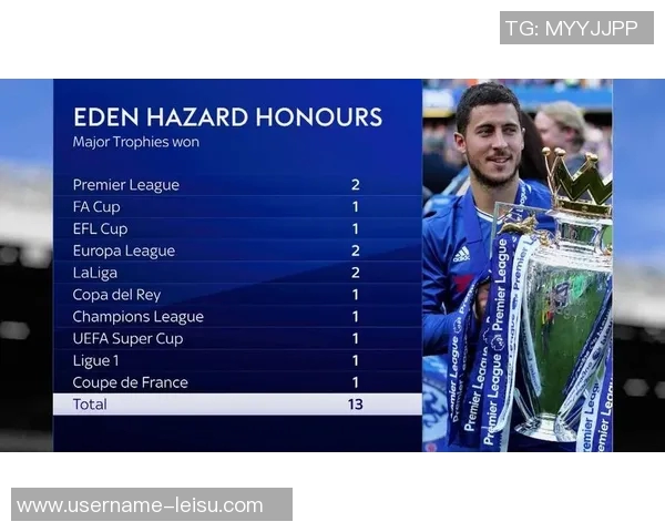 阿扎尔重返斯坦福桥分享照片感慨回家感觉真好 阿扎尔重返斯坦福桥分享照片感慨回家感觉真好