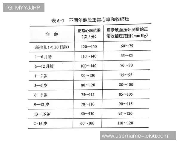 ESPN解析奥斯卡血管迷走神经性晕厥对心率和血压的影响及其机制